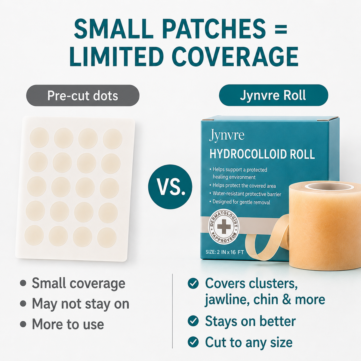 Jynvre Hydrocolloid Roll — for acne & blemishes